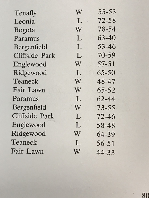 Michael Fratello Basketball team record